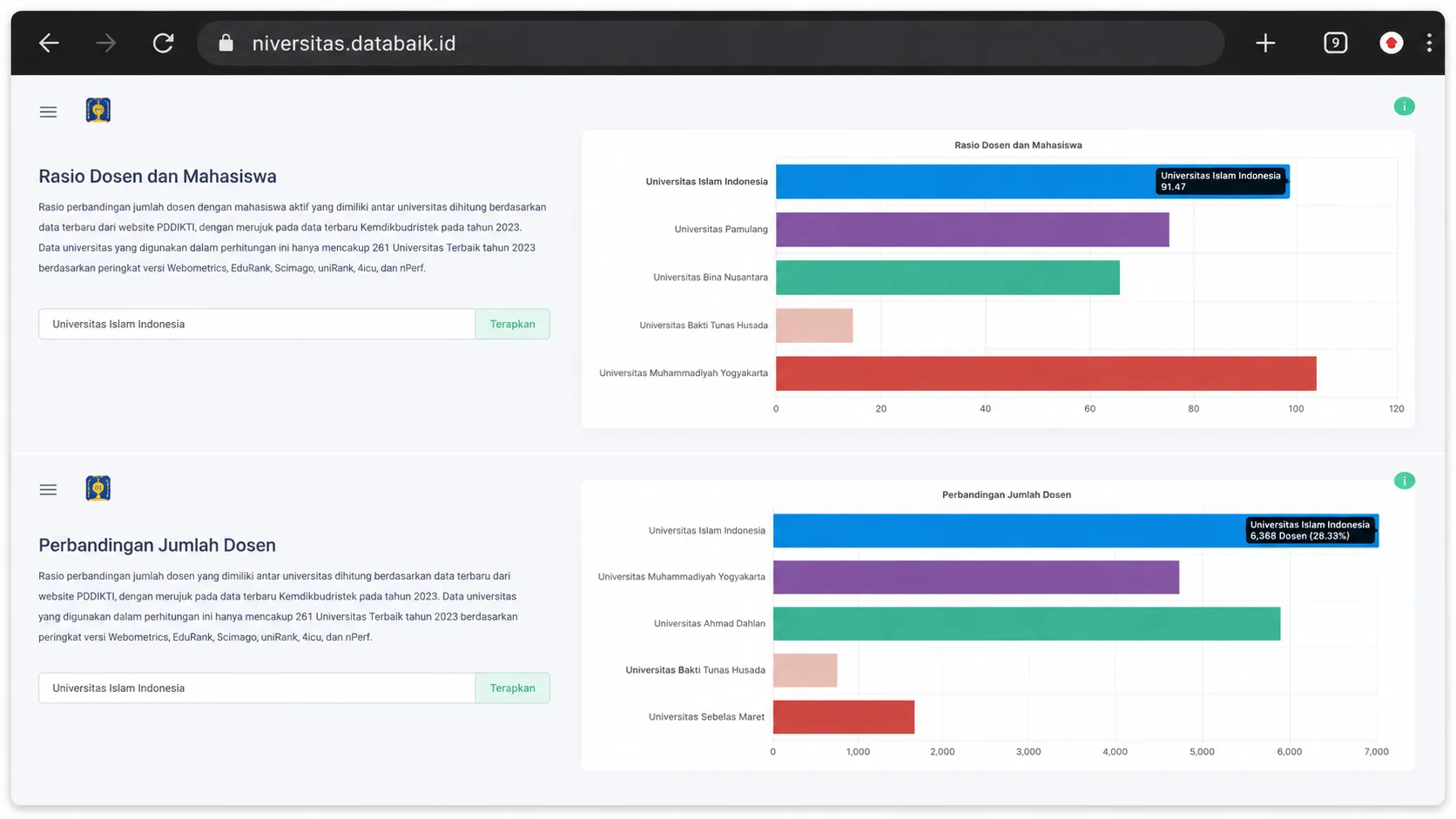Mapping UII's Strategic Position in Indonesian Higher Education